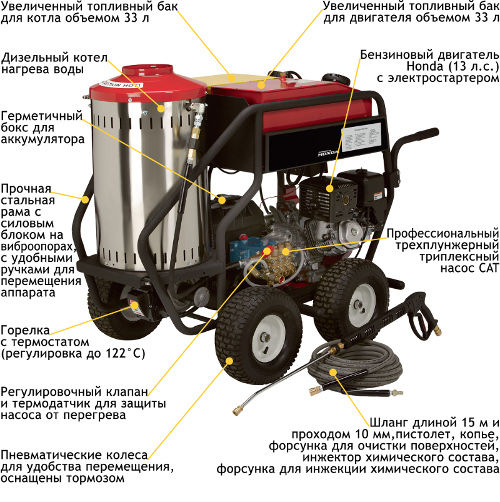 Аппарат Посейдон ВНА-350-17