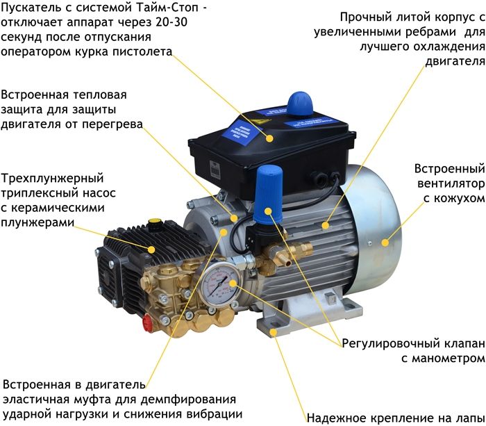 Схема мойка высокого давления