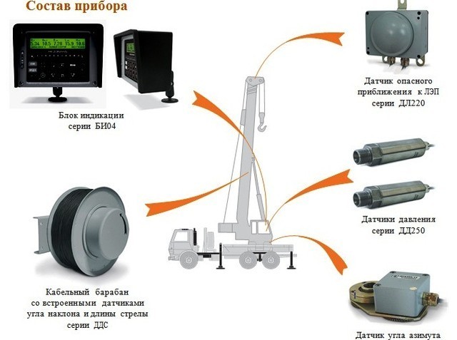 Устройство автовышки (АГП). Виды и типы автогидроподъемников (АГП)