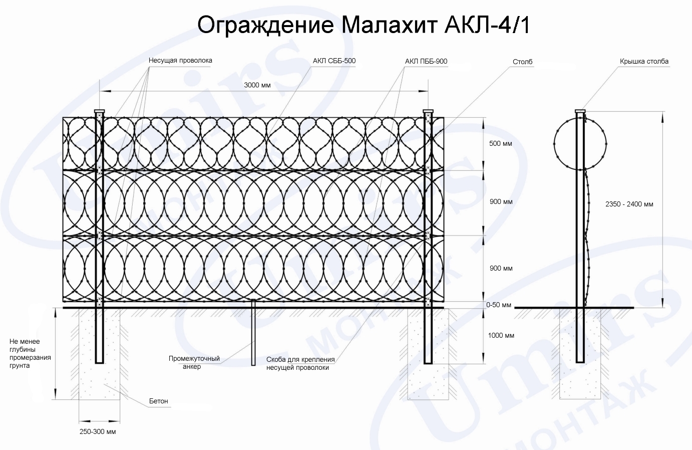 Плоский барьер безопасности из АКЛ