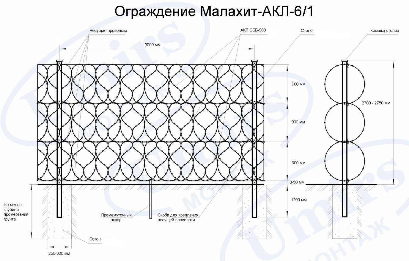 Плоский барьер безопасности из АКЛ