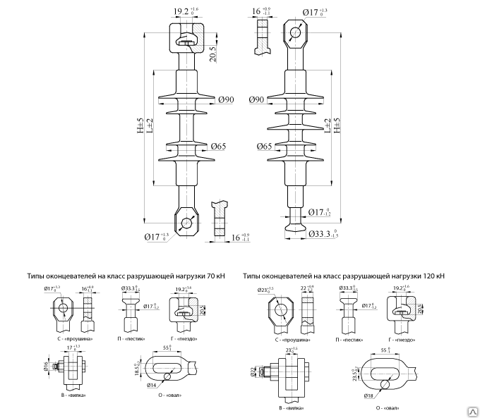 Полимерный линейный изолятор ЛК-70/10-И-4 ОП (ОС, ГО)