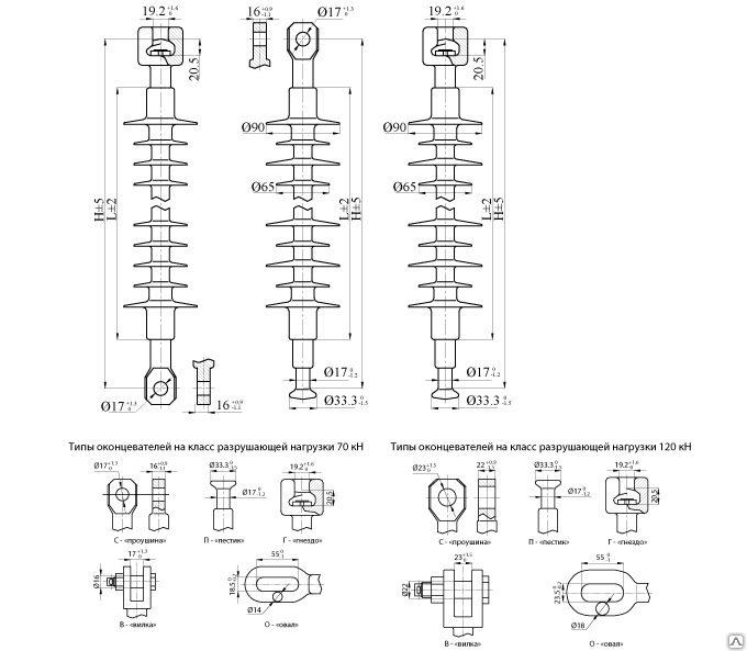 Полимерный линейный изолятор ЛК-120/35-И-3 ОП (ОС, ГО)