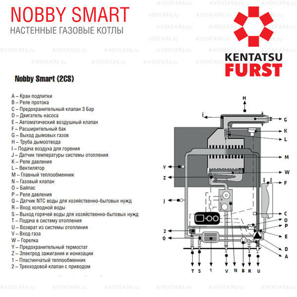 Газовый котел kentatsu smart. Котел Кентатсу Furst настенный. Схема котла газового Кентатсу. Настенный газовый котел Kentatsu Nobby Smart 24-2csf. Kentatsu Nobby Electro KBO-11 схема котла.