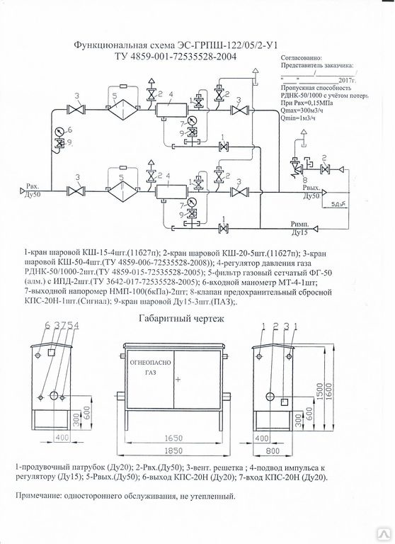 Функциональная схема шрп