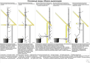 Высота дымохода для твердотопливного котла