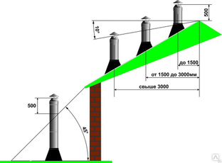 Размер дымохода в печи дачник 14 с