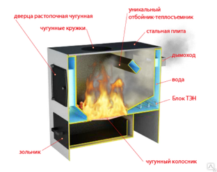 Как поставить трубу на котел сибирь