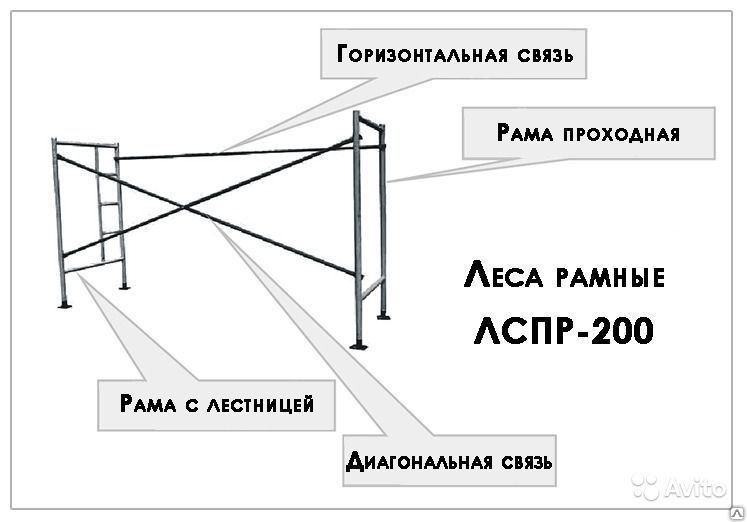 Фасадные строительные леса