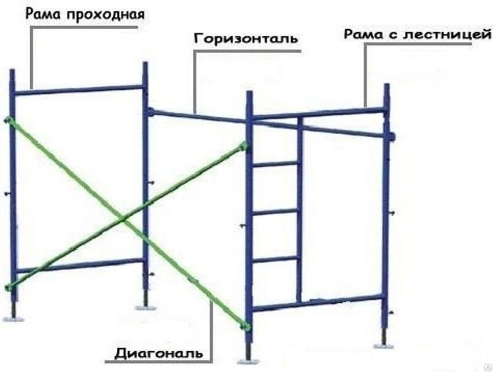 Схема сборки рамных лесов