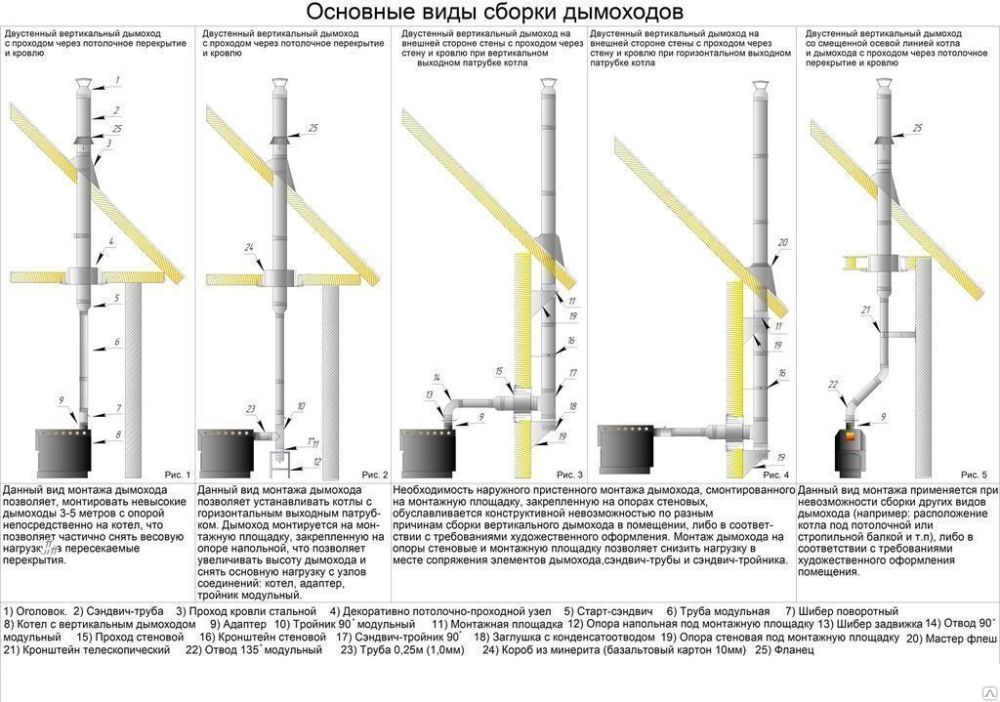 Печь камин сибирь 15 размеры