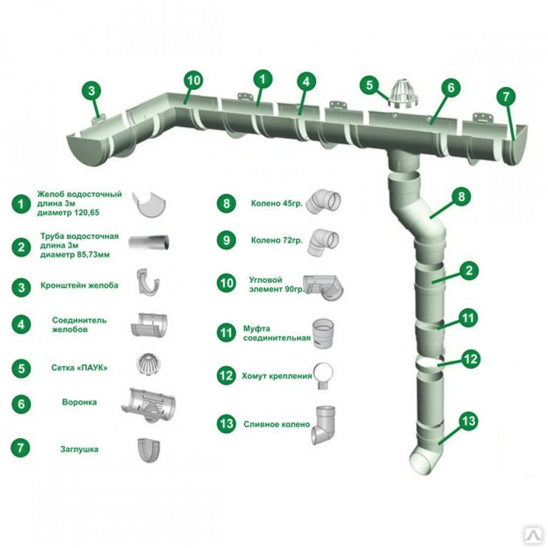 Водосточная система схема монтажа