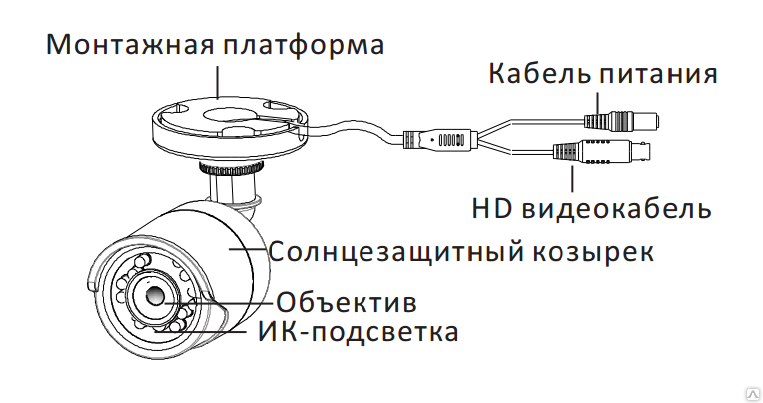 Камера hiwatch схема подключения