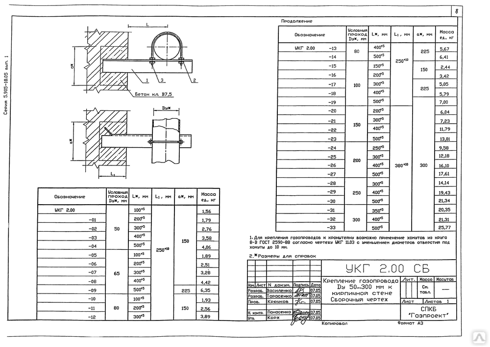 Проход т 2. Крепление газопровода УКГ 1.00. Крепление газопровода к кирпичной стене ду32 с 5.905-18.05 УКГ 1.00-03. С 5 905 18 05 УКГ 2.00.