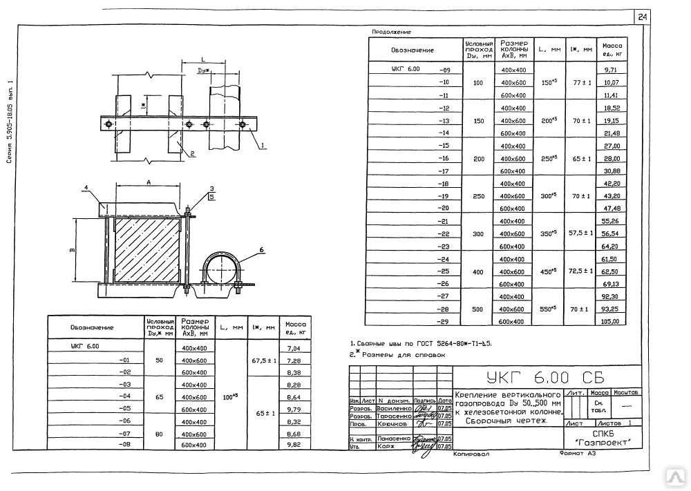 узлы крепления газопровода. крепление газопровода укг 1. 905-18. 00. 00.