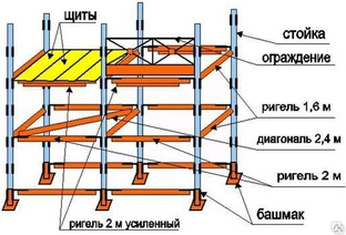 Леса штыревые строительные ЛСПШ-2000-40 легкие 