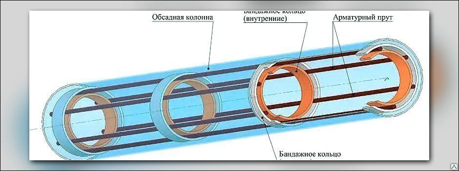 Сваи с10 30 8