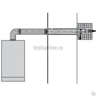 Рейтинг дымоходов для газовых котлов