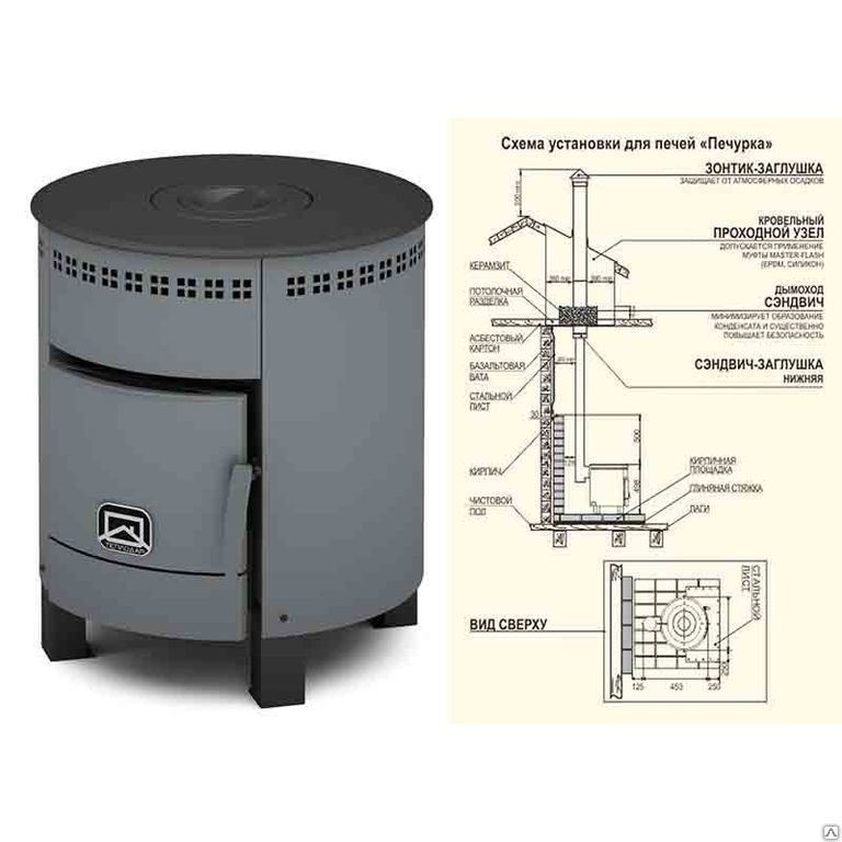 Печурка. Теплодар Печурка (под казан). Печь Теплодар Печурка. Печь Теплодар Печурка плюс. Теплодар Печурка плюс отопительная печь под казан.