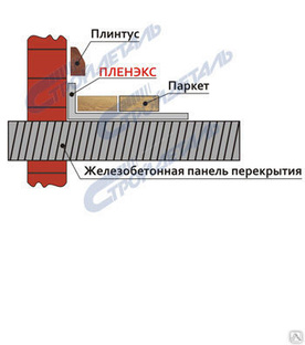 Полиуретановая подложка под ламинат