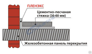 Толщина подложки под ламинат