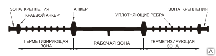 Гидроизоляционная шпонка АКВАСТОП ХОМ-320-4/20 для ТЭП мембран