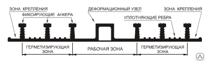 Гидроизоляционная шпонка АКВАСТОП ДОМ-320/40-4/30 для ТПО мембран