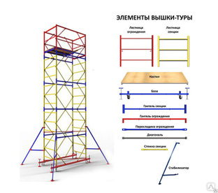 Вышка тура ВСП 250/1,2 площадка 1,2x2м, высота 3,9м. Днепровский завод строительных лесов 