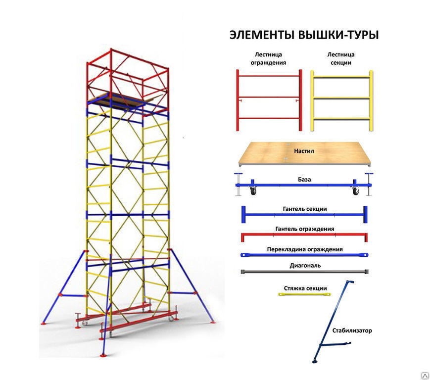 Вышка тура ВСП 250/1,0 площадка 1x2м, высота 5,2м Днепровский завод строительных лесов