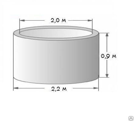Бетонные кольца ЖБИ для колодца и септика