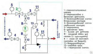 Mvi смесительный узел для теплого пола