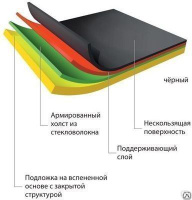 Балетный линолеум harlequin duo