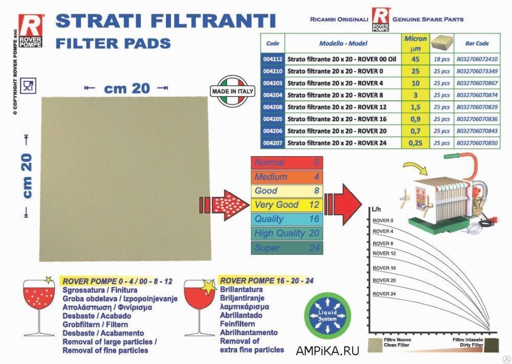 Установка для фильтрования Фильтр-пресс Pulcino 10 (20х10) 3