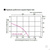 Кривая характеристик мотопомпы бензиновой для грязной воды Koshin STV-50X #3