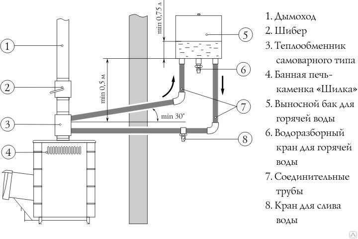 Теплообменник для печи своими руками чертежи