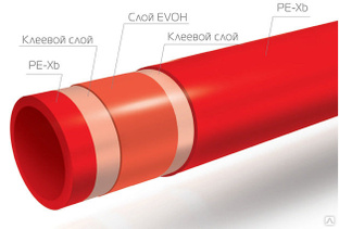 Труба для теплого пола pex evoh 16