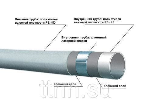 Труба из сшитого полиэтилена VALTEC PEX-EVOH, 16x2,0 мм